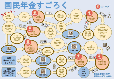 楽しみながら国民年金を学べるすごろく