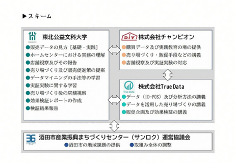 4者による協定のスキームイメージ